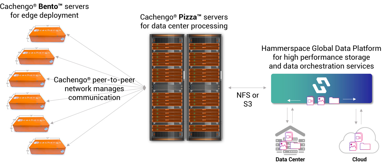 Cachengo servers illustration